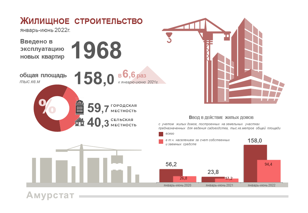 Стройка инфографика. Инфографика строительной компании. Инвестирование в строительство жилья. Инвестиции в жилищное строительство 2021 г.