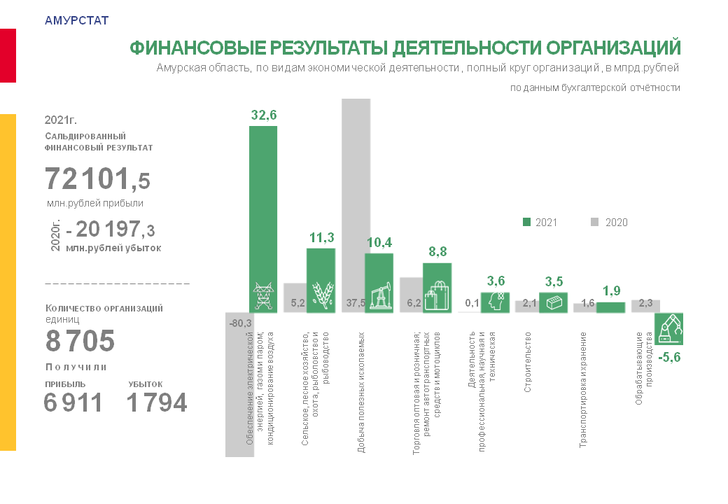 Итоги компании 2021