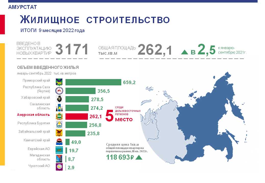 Амурстат. Рубль инфографика. Сколько стоят квартиры на Дальнем востоке. Рост цен.