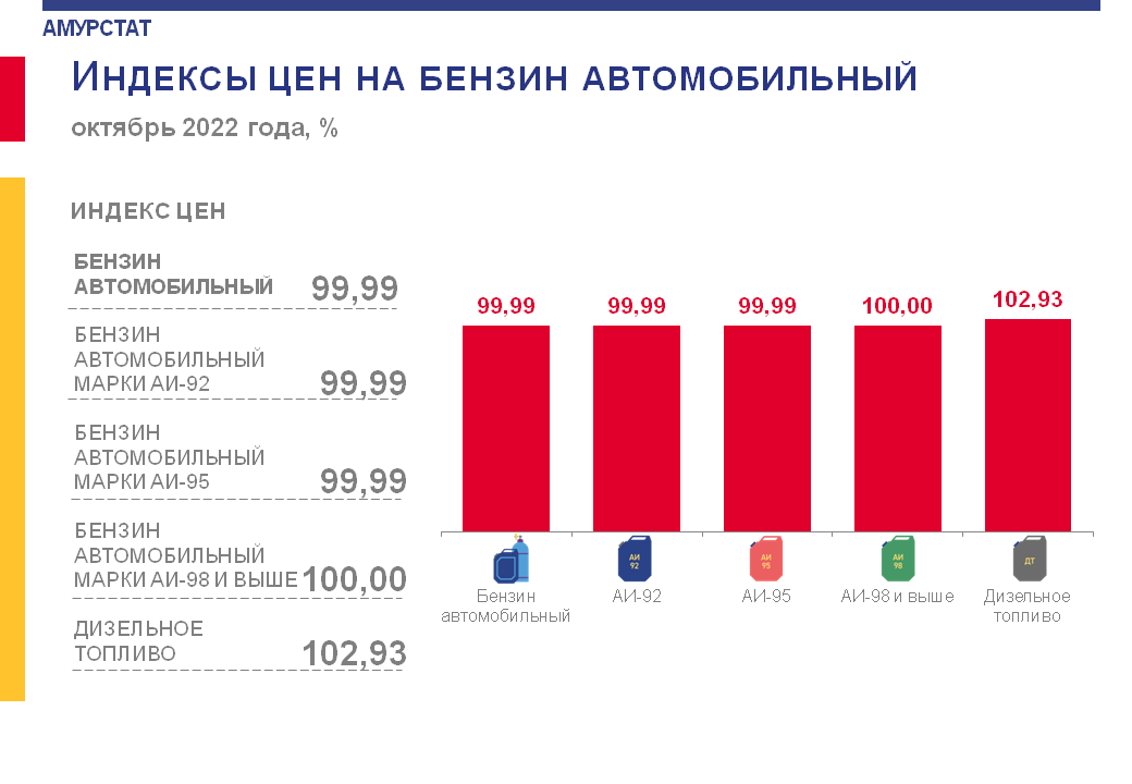 Рост цен на бензин 2023. Динамика роста цен на бензин. Рост стоимости бензина в России в 2023 году. Динамика рост цен на топливо 2023.