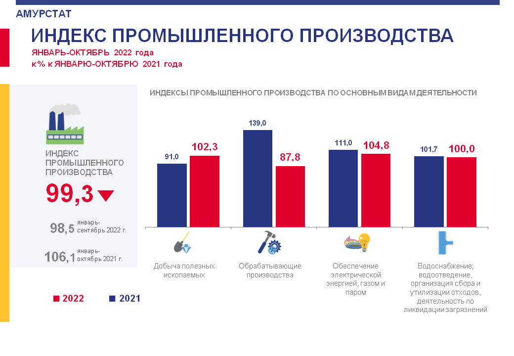 Индекс промышленного производства. Индекс промышленного производства 2022 Краснодарстат +картинки.
