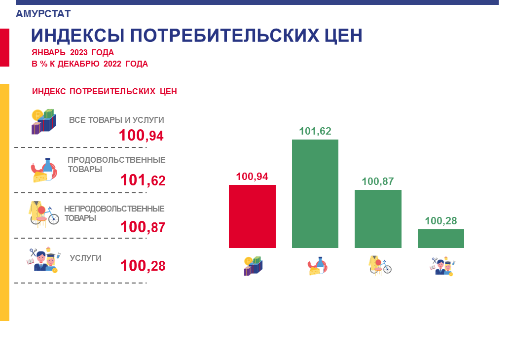 Потребительская Корзина Сша Стоимость