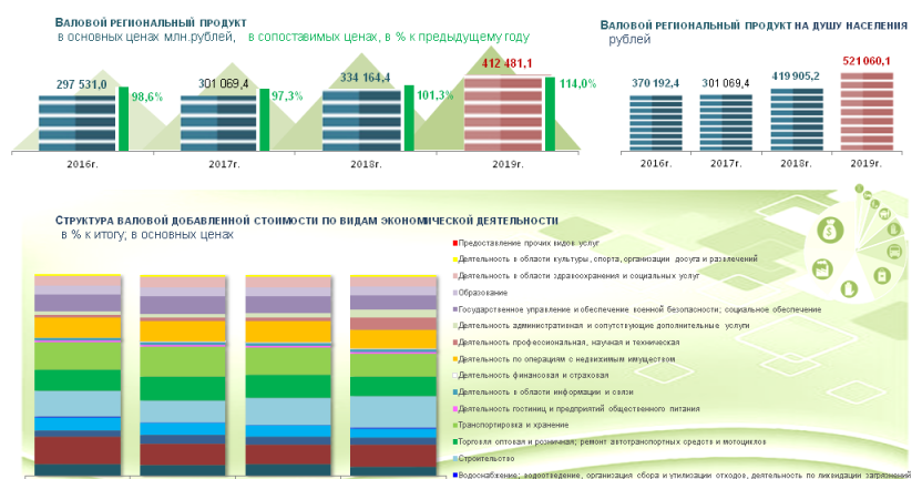 Амур статистика