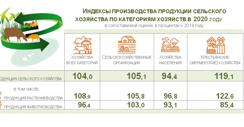 К дню работников сельского хозяйства